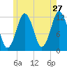 Cutler tide chart for Wednesday, May 27, 2026