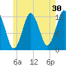 Cutler tide chart for Saturday, May 30, 2026