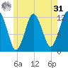 Cutler tide chart for Sunday, May 31, 2026