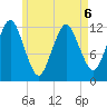 Cutler tide chart for Wednesday, May 6, 2026