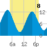 Cutler tide chart for Friday, May 8, 2026
