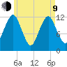 Cutler tide chart for Saturday, May 9, 2026