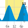 Cutler tide chart for Thursday, June 11, 2026