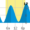 Cutler tide chart for Friday, June 12, 2026