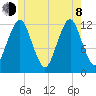 Cutler tide chart for Monday, June 8, 2026