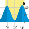 Cutler tide chart for Tuesday, June 9, 2026