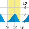 Cuttyhunk tide chart for Sunday, January 17, 2021