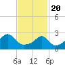 Cuttyhunk tide chart for Saturday, February 20, 2021