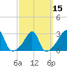 Cuttyhunk tide chart for Monday, March 15, 2021