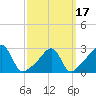 Cuttyhunk tide chart for Wednesday, March 17, 2021