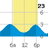 Cuttyhunk tide chart for Tuesday, March 23, 2021