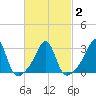 Cuttyhunk tide chart for Tuesday, March 2, 2021