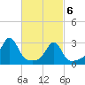 Cuttyhunk tide chart for Saturday, March 6, 2021