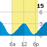 Cuttyhunk tide chart for Thursday, April 15, 2021