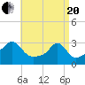 Cuttyhunk tide chart for Tuesday, April 20, 2021