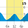 Cuttyhunk tide chart for Saturday, May 15, 2021