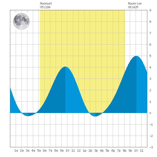 Cuttyhunk tide chart for Wednesday, May 26, 2021