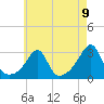 Cuttyhunk tide chart for Sunday, May 9, 2021