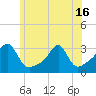 Cuttyhunk tide chart for Wednesday, June 16, 2021