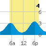 Cuttyhunk tide chart for Friday, June 4, 2021