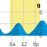 Cuttyhunk tide chart for Wednesday, June 9, 2021