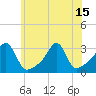Cuttyhunk tide chart for Thursday, July 15, 2021