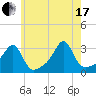 Cuttyhunk tide chart for Saturday, July 17, 2021