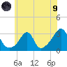 Cuttyhunk tide chart for Friday, July 9, 2021