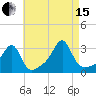 Cuttyhunk tide chart for Sunday, August 15, 2021