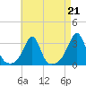 Cuttyhunk tide chart for Saturday, August 21, 2021