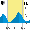 Cuttyhunk tide chart for Monday, September 13, 2021
