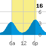 Cuttyhunk tide chart for Thursday, September 16, 2021
