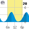 Cuttyhunk tide chart for Monday, September 20, 2021