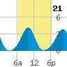 Cuttyhunk tide chart for Tuesday, September 21, 2021