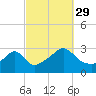 Cuttyhunk tide chart for Wednesday, September 29, 2021