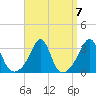 Cuttyhunk tide chart for Tuesday, September 7, 2021