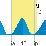 Cuttyhunk tide chart for Thursday, September 9, 2021