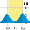 Cuttyhunk tide chart for Friday, October 15, 2021