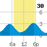 Cuttyhunk tide chart for Saturday, October 30, 2021