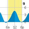 Cuttyhunk tide chart for Saturday, October 9, 2021
