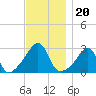 Cuttyhunk tide chart for Saturday, November 20, 2021