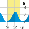 Cuttyhunk tide chart for Tuesday, November 9, 2021