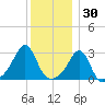 Cuttyhunk tide chart for Thursday, December 30, 2021
