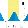 Cuttyhunk tide chart for Wednesday, December 8, 2021