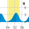 Cuttyhunk tide chart for Thursday, December 9, 2021