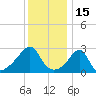 Cuttyhunk tide chart for Saturday, January 15, 2022