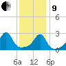 Cuttyhunk tide chart for Sunday, January 9, 2022