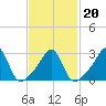 Cuttyhunk tide chart for Sunday, February 20, 2022