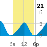 Cuttyhunk tide chart for Monday, February 21, 2022