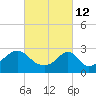 Cuttyhunk tide chart for Saturday, March 12, 2022